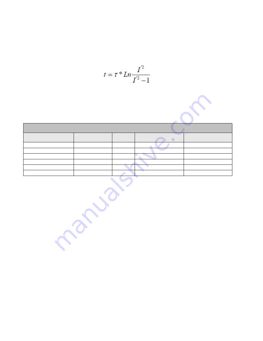 GE Multilin F650 Instruction Manual Download Page 218