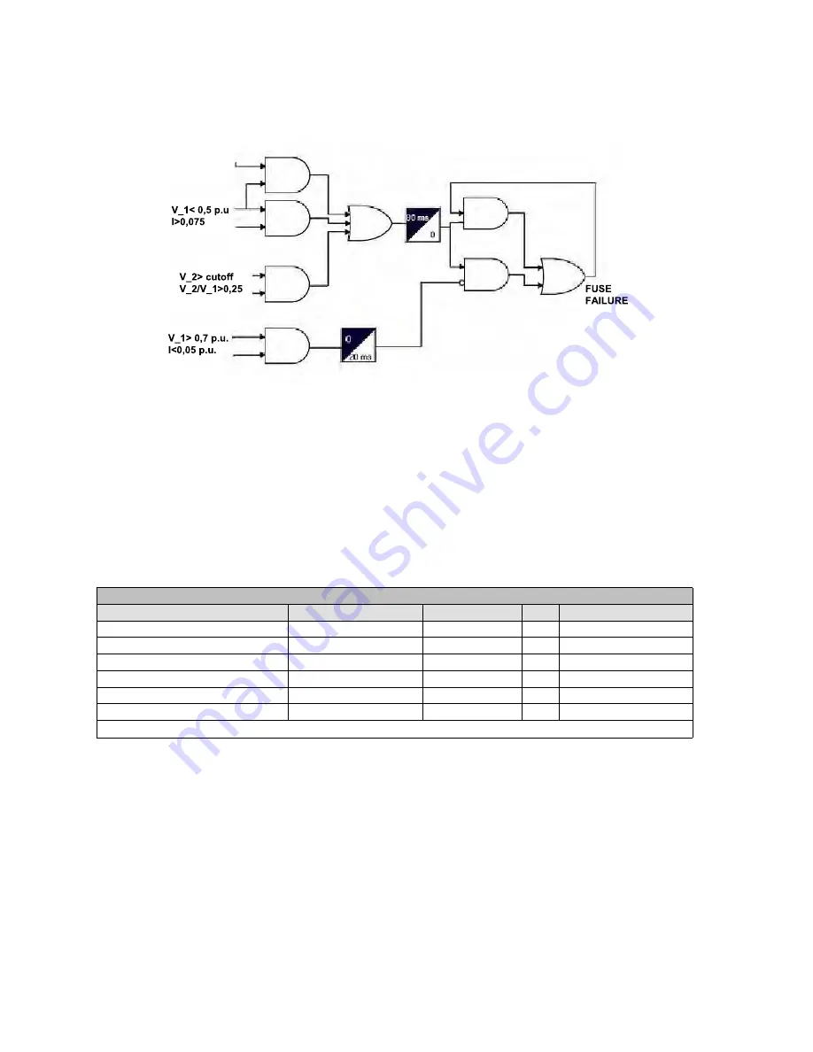 GE Multilin F650 Instruction Manual Download Page 274