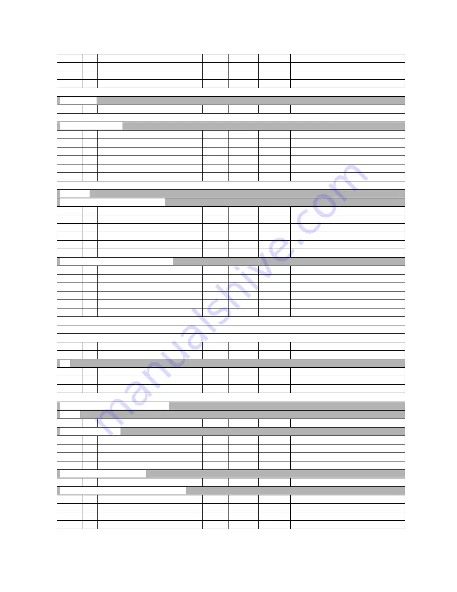 GE Multilin F650 Instruction Manual Download Page 433