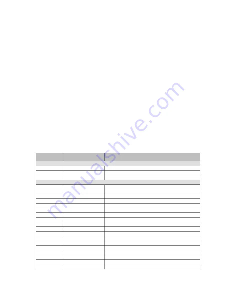 GE Multilin F650 Instruction Manual Download Page 581