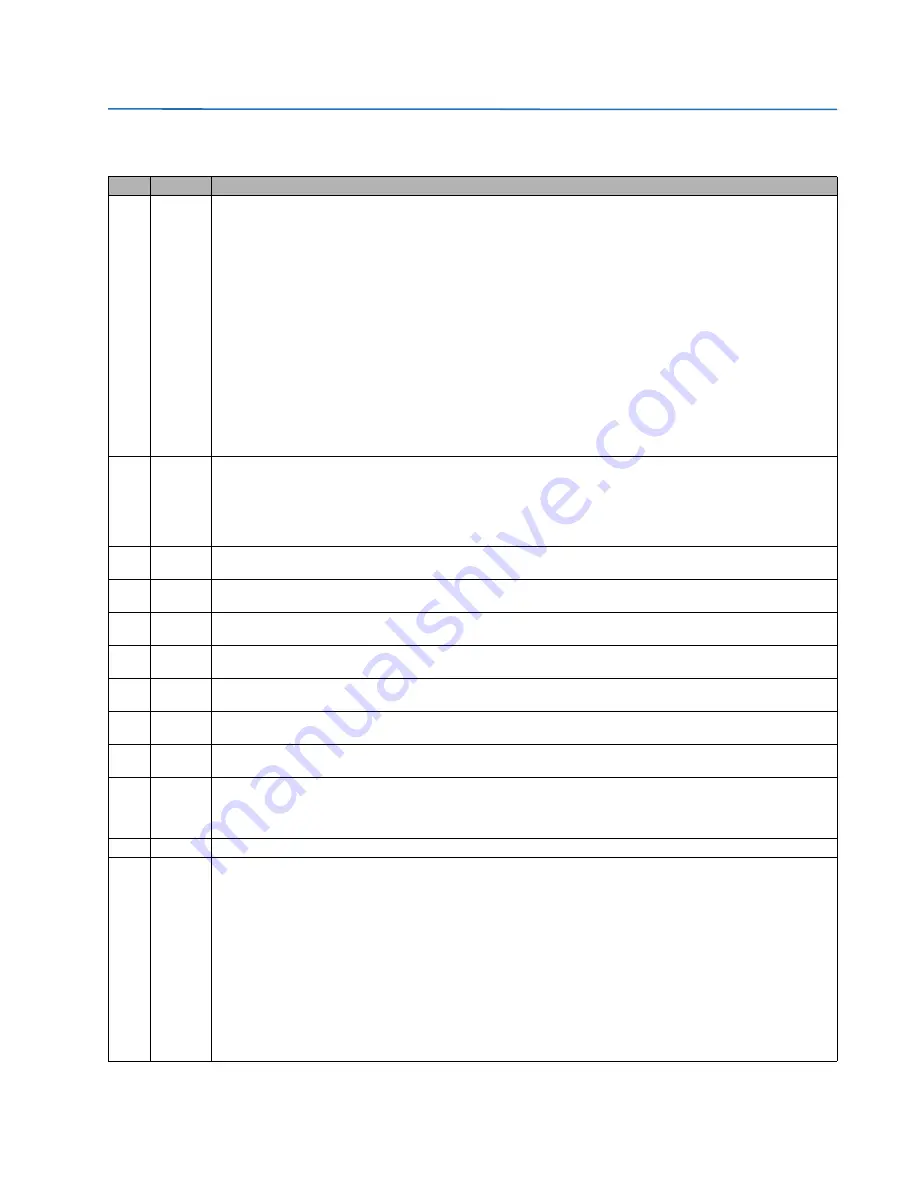 GE Multilin F650 Instruction Manual Download Page 779