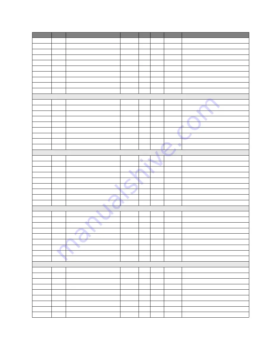 GE Multilin F650 Instruction Manual Download Page 799