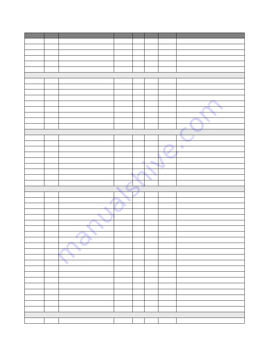 GE Multilin F650 Instruction Manual Download Page 806