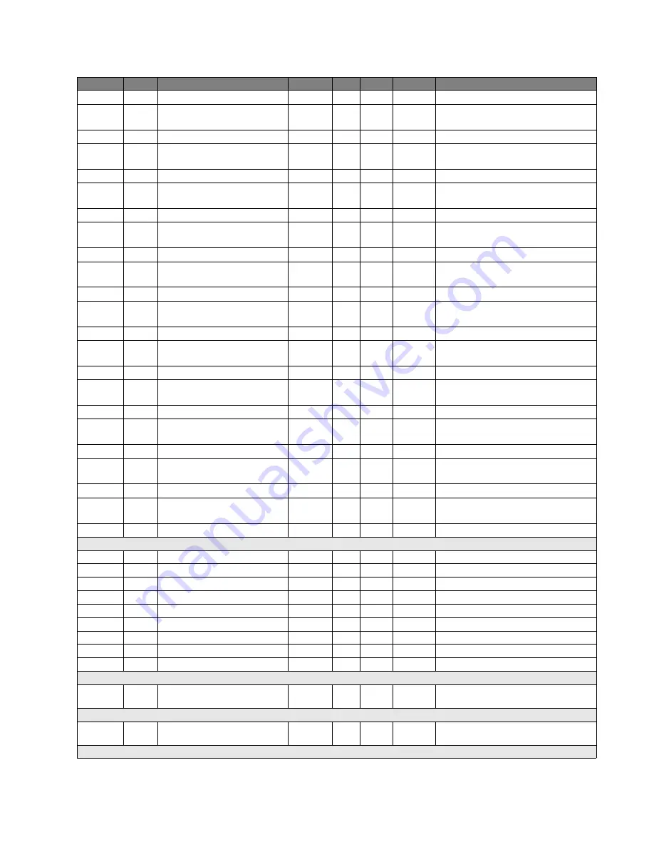 GE Multilin F650 Instruction Manual Download Page 821