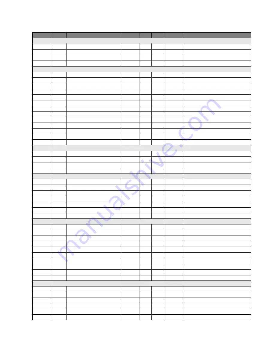 GE Multilin F650 Instruction Manual Download Page 835