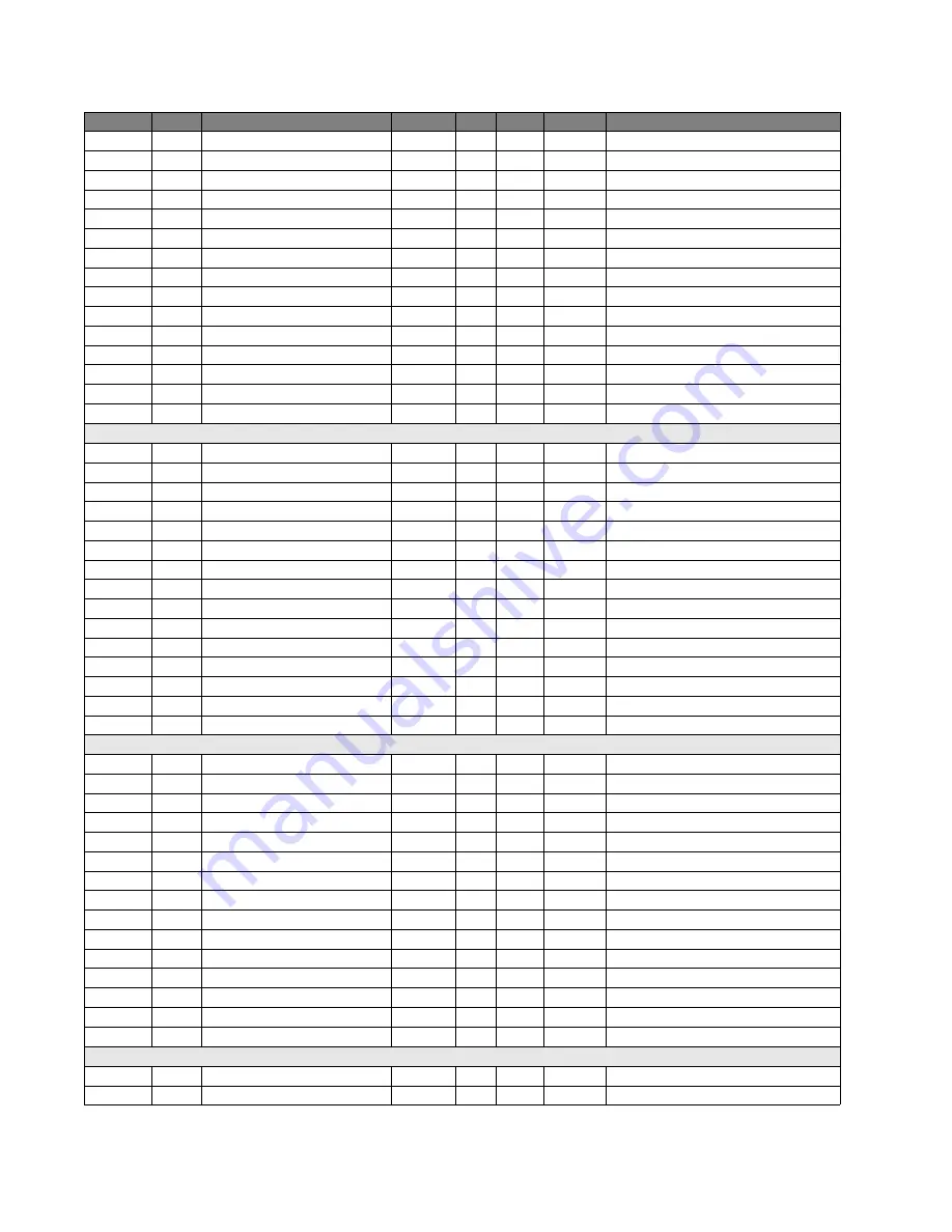 GE Multilin F650 Instruction Manual Download Page 856