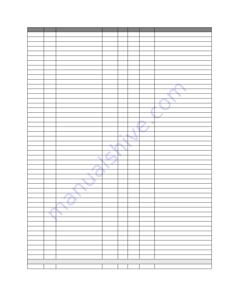 GE Multilin F650 Instruction Manual Download Page 867