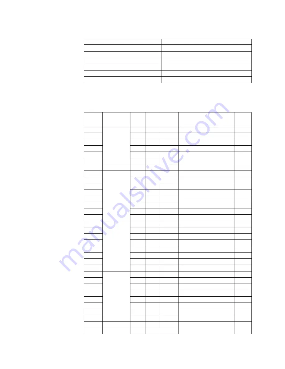 GE Multilin MM200 Communications Manual Download Page 42