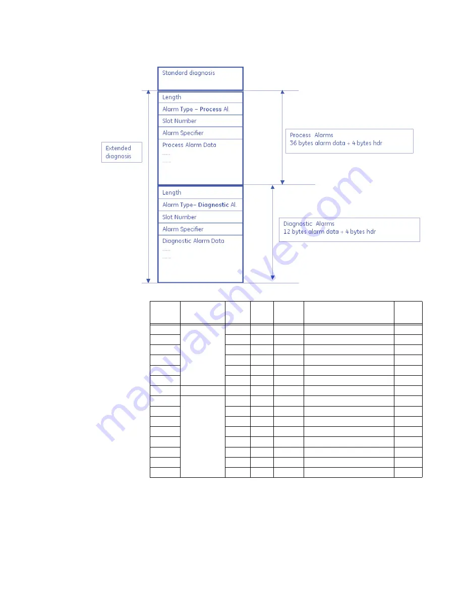 GE Multilin MM200 Communications Manual Download Page 53