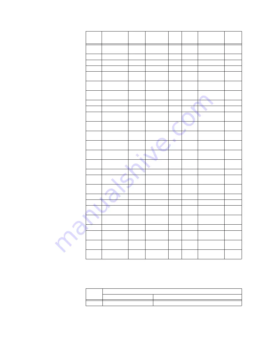 GE Multilin MM200 Communications Manual Download Page 87