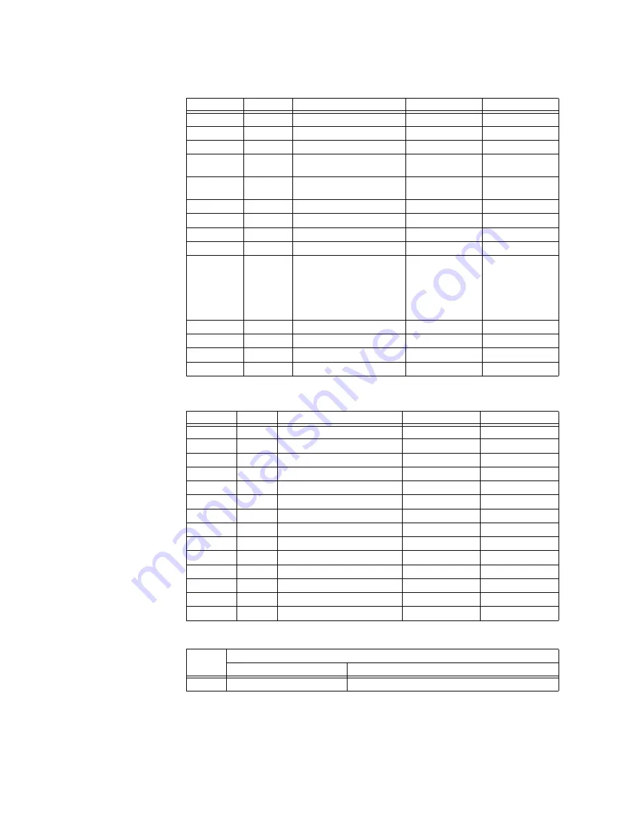 GE Multilin MM300 Communications Manual Download Page 132