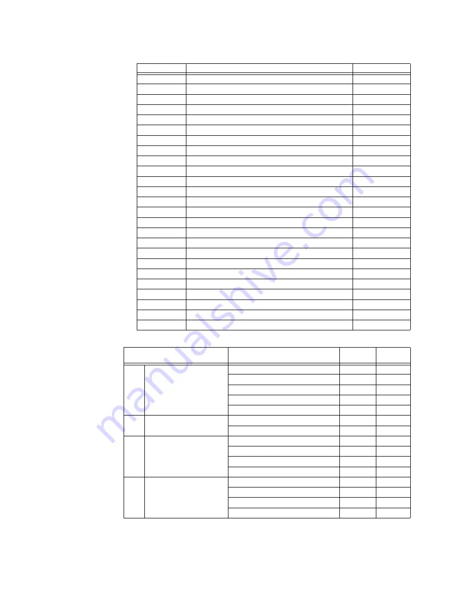 GE Multilin MM300 Communications Manual Download Page 140