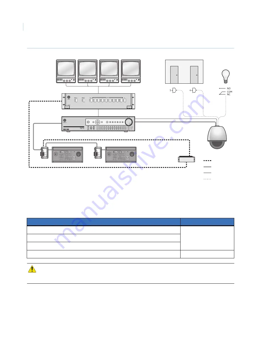 GE Security CyberDome II Installation Manual Download Page 12