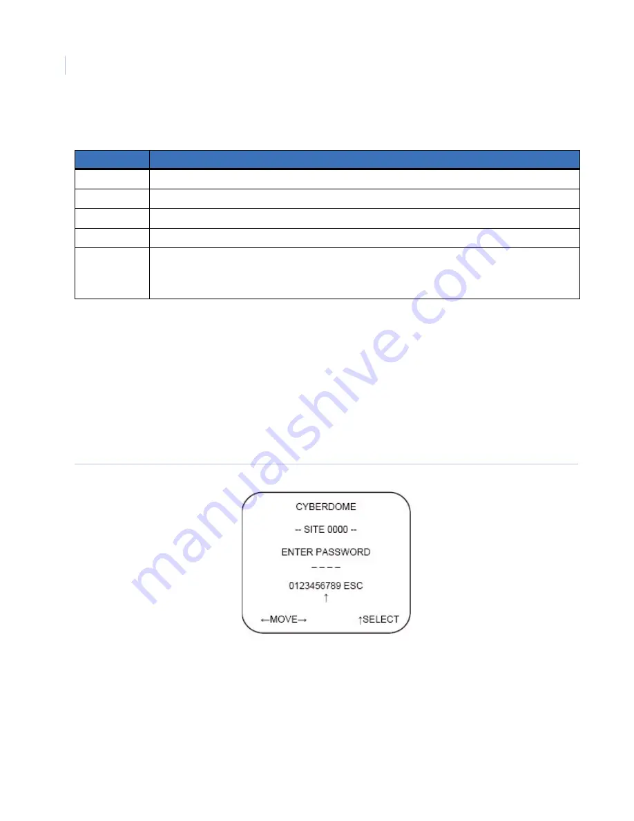 GE Security CyberDome II User Manual Download Page 14