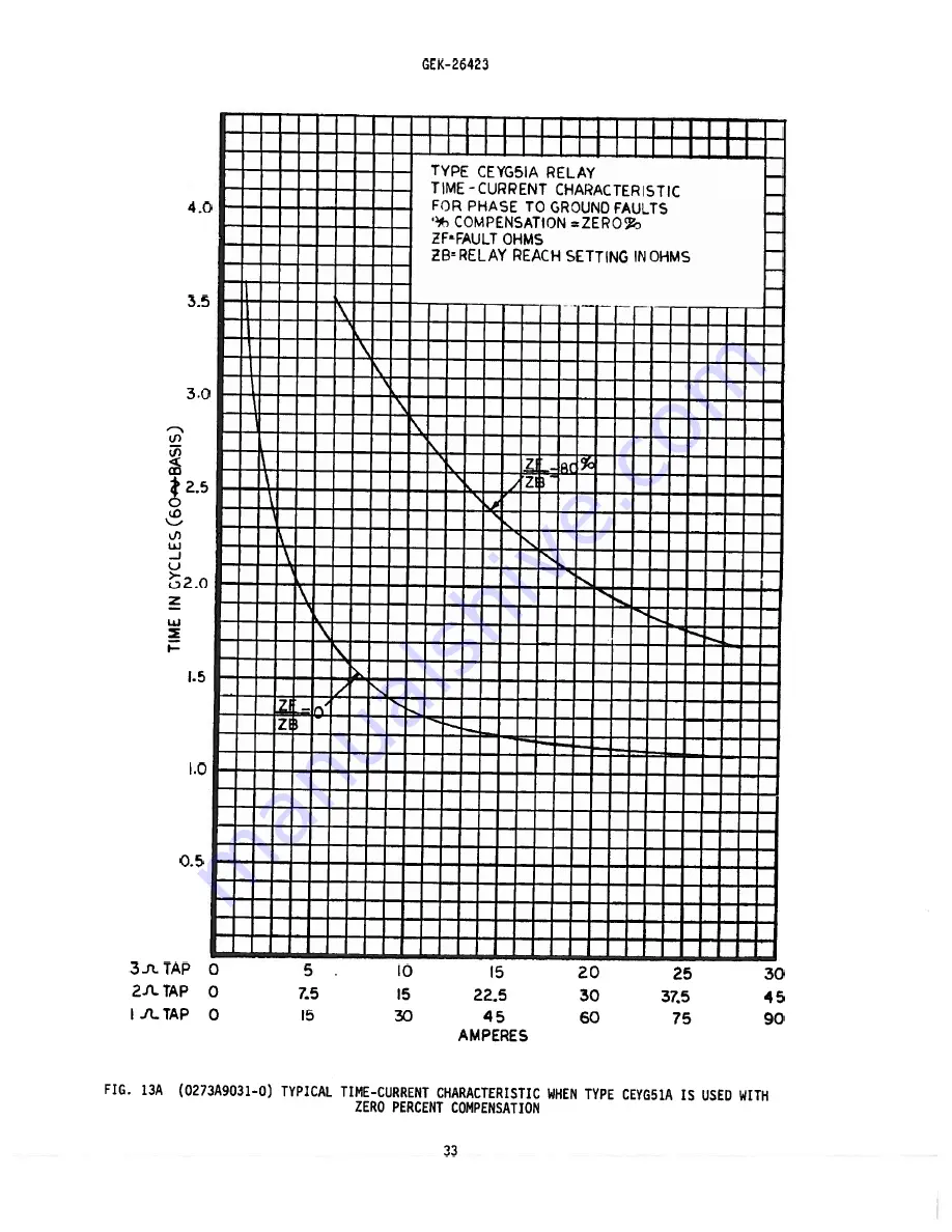 GE 12CEYG51B(-)D Instructions Manual Download Page 35