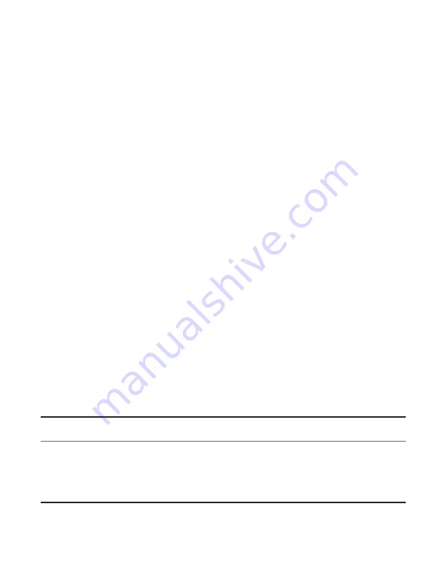 GE 21095 User Manual Download Page 101