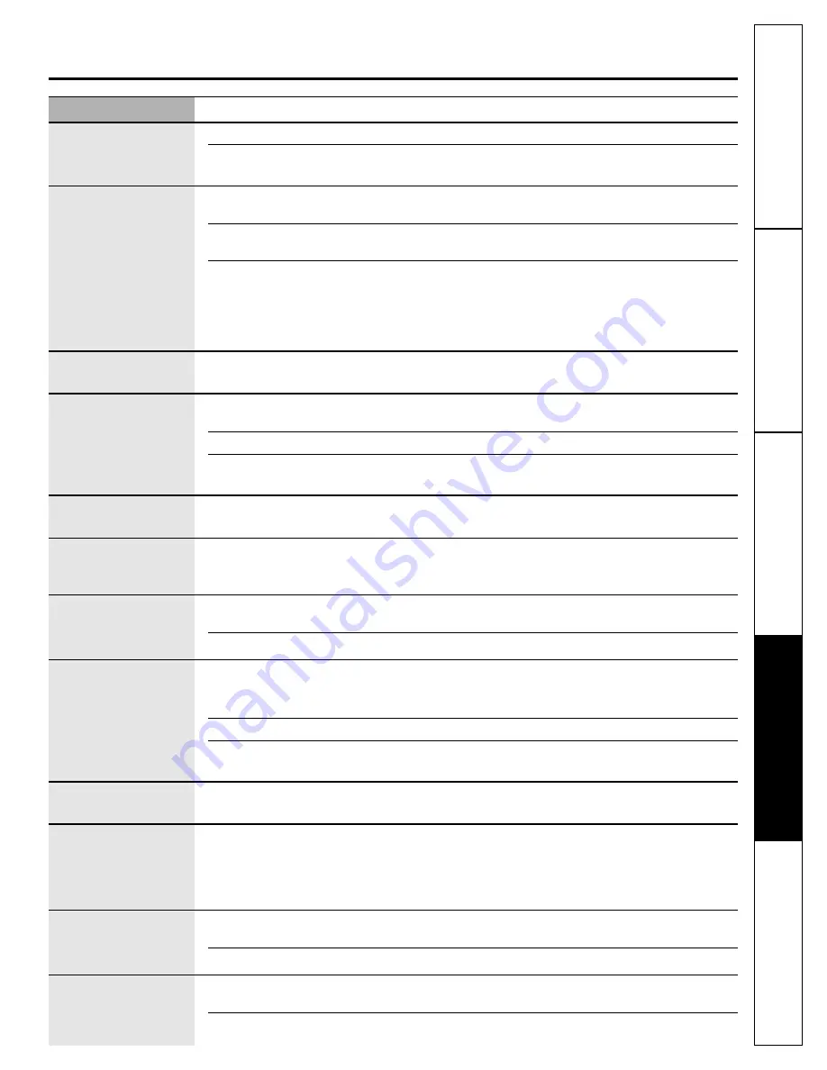 GE 22-27 Owner'S Manual Download Page 23