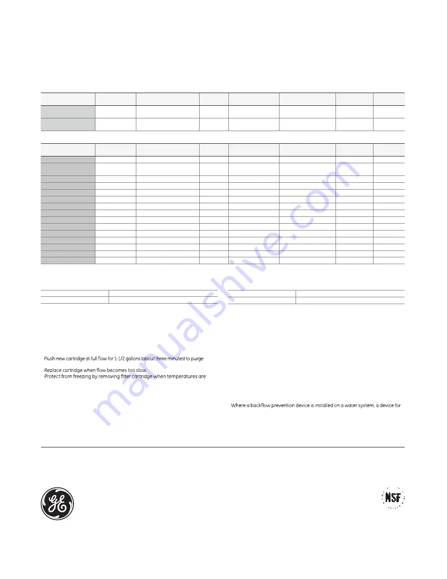 GE 22 Owner'S Manual And Installation Download Page 35