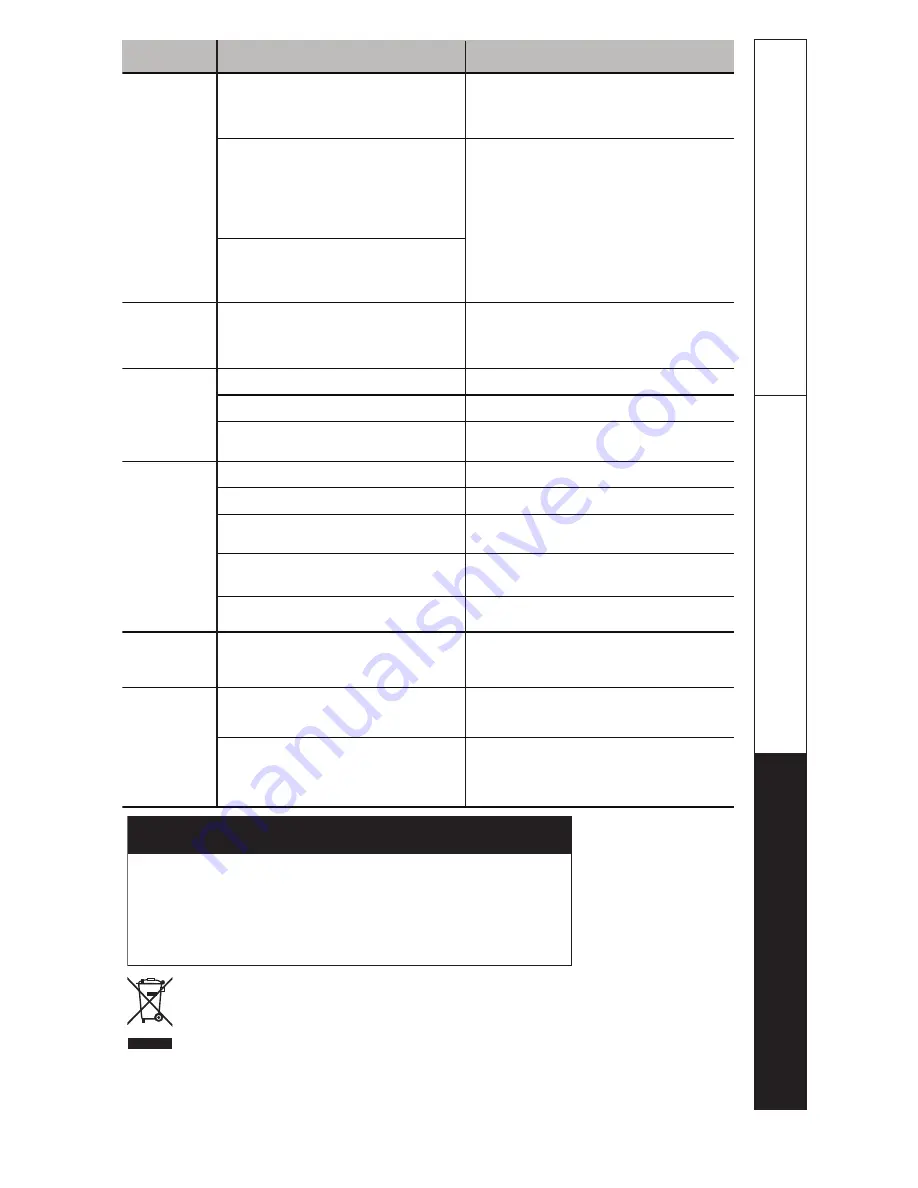 GE 225D6783P010 Use And Care Manual Download Page 31