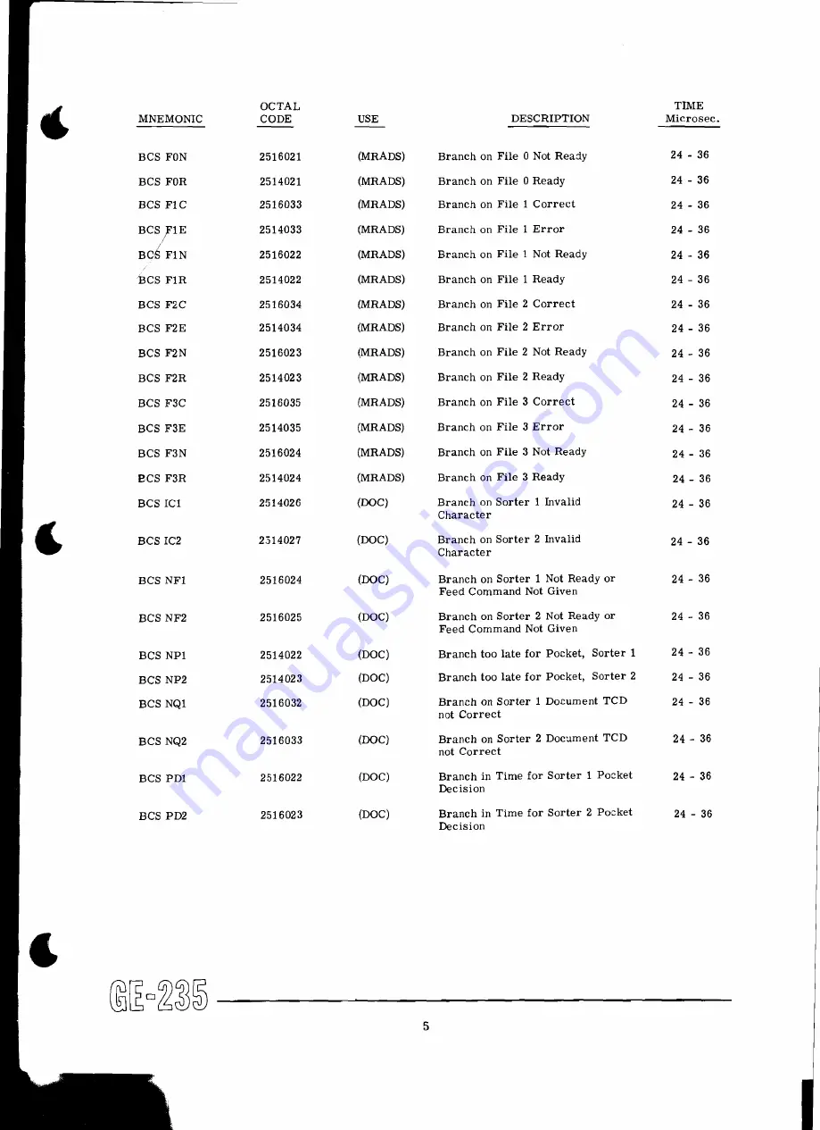 GE 235 System Manual Download Page 97