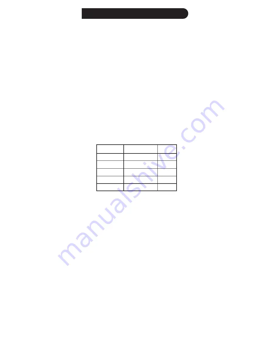 GE 24116 - 4 - Device Universal Remote Instruction Manual Download Page 7