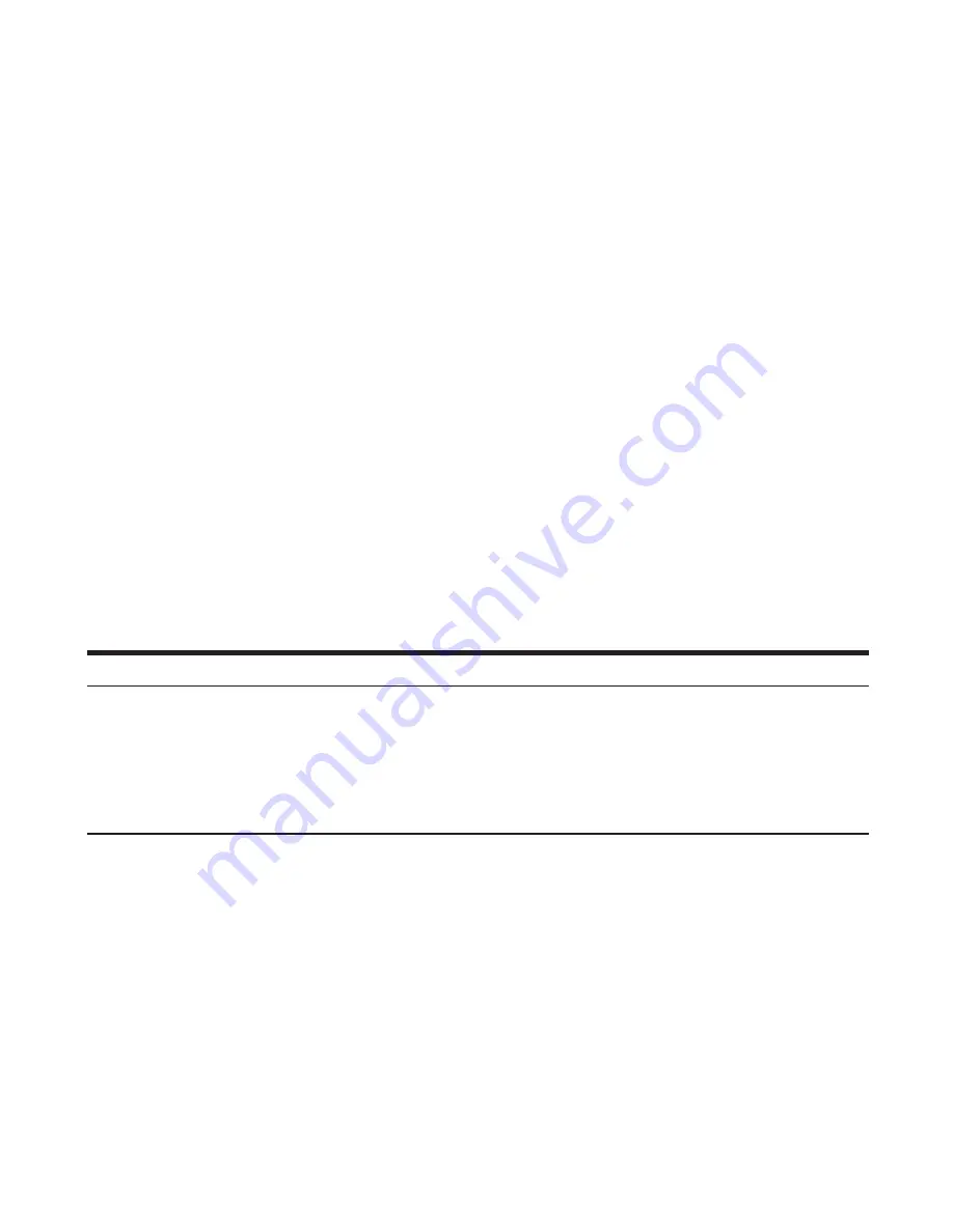 GE 28128 Series User Manual Download Page 60