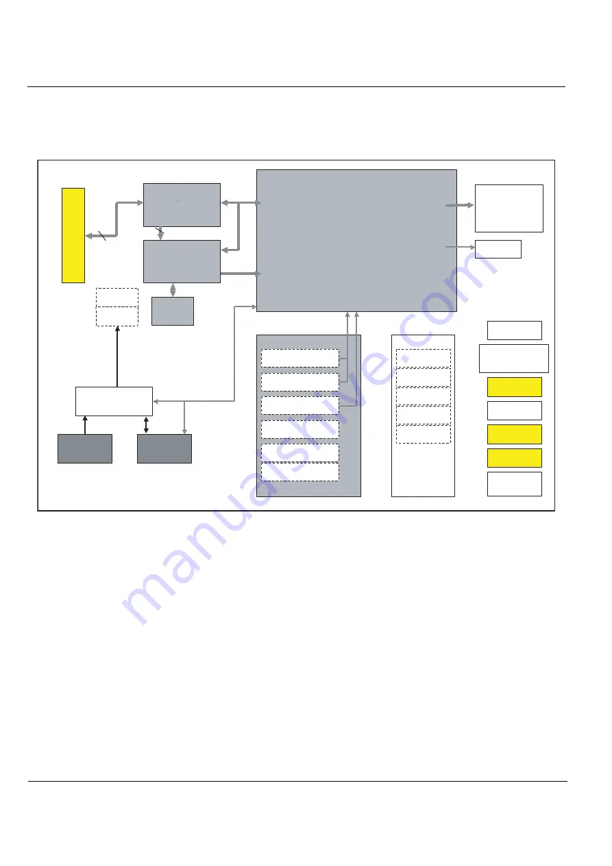 GE 5151219 Basic Service Manual Download Page 128