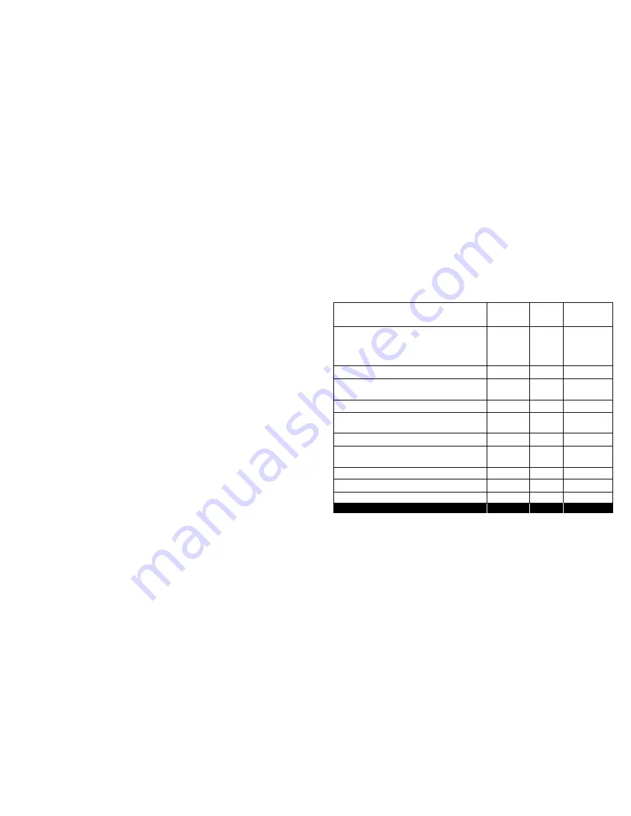 GE 681131067331 Owner'S Manual Download Page 5