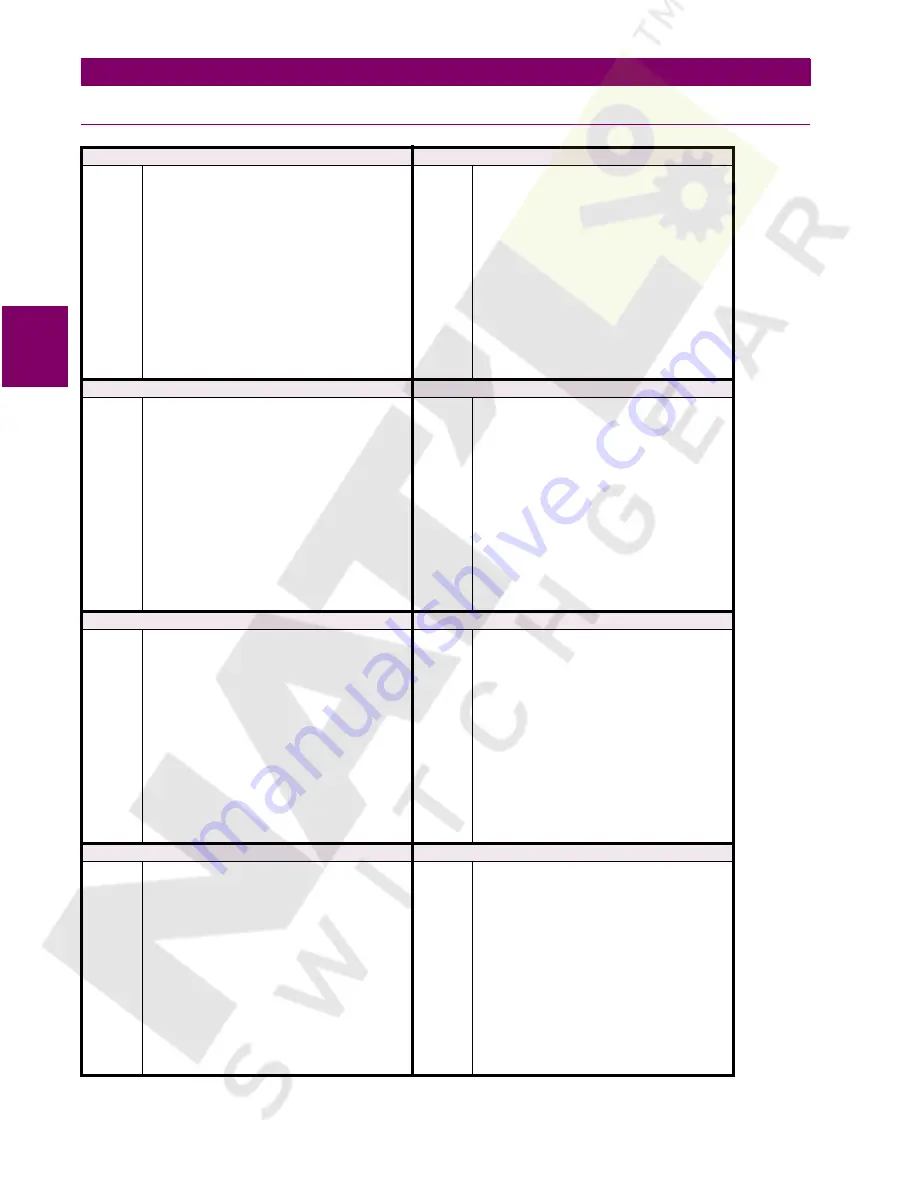 GE 750 Instruction Manual Download Page 48