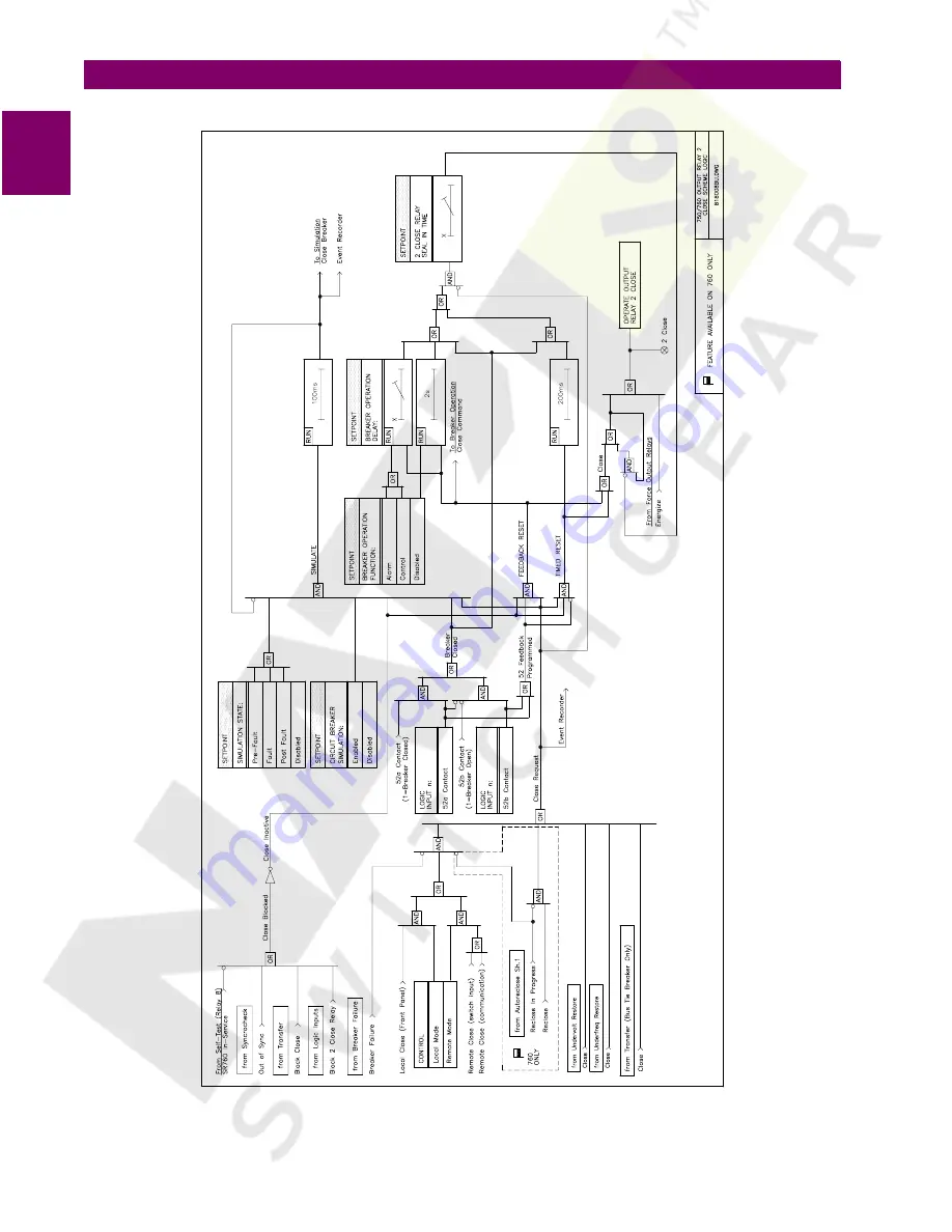 GE 750 Instruction Manual Download Page 148