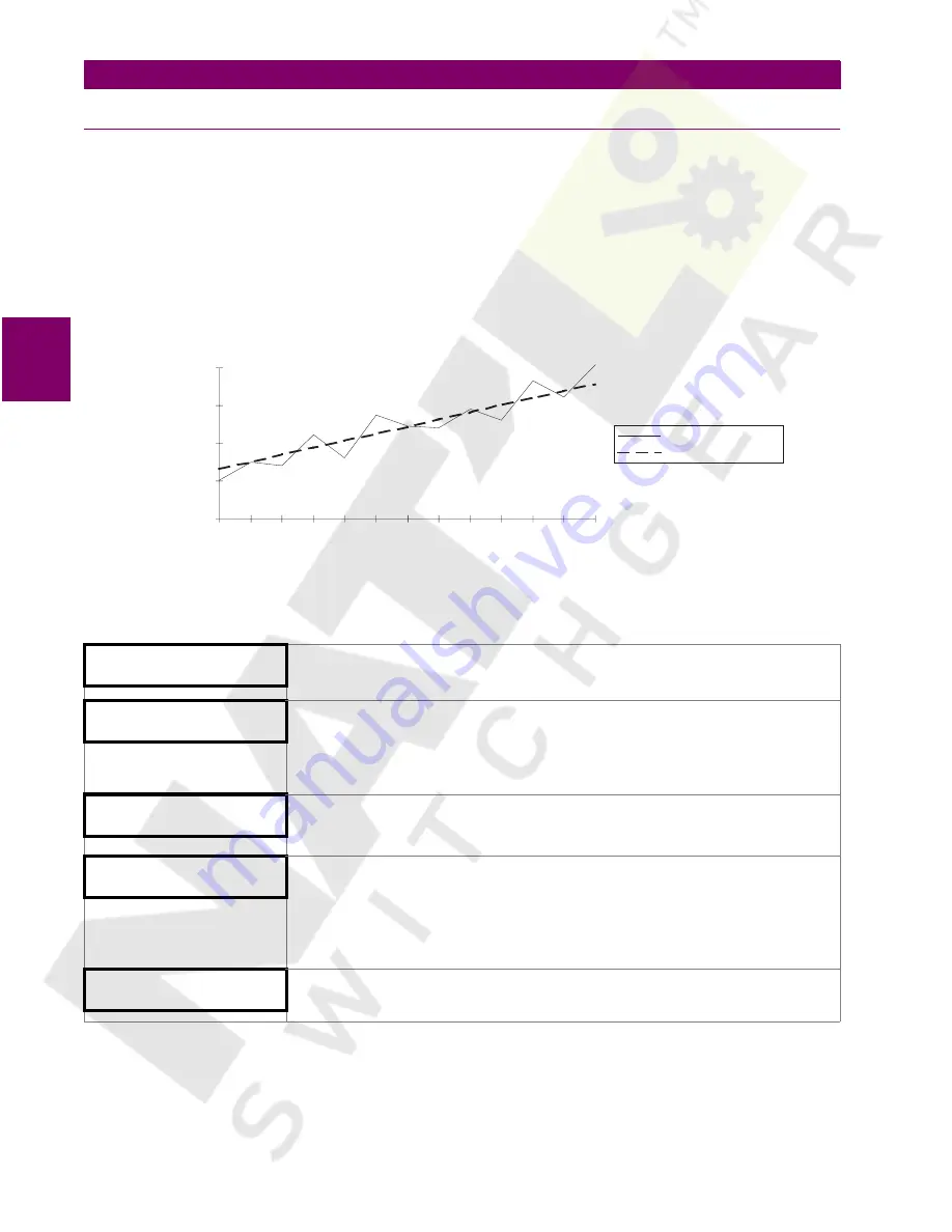 GE 750 Instruction Manual Download Page 238