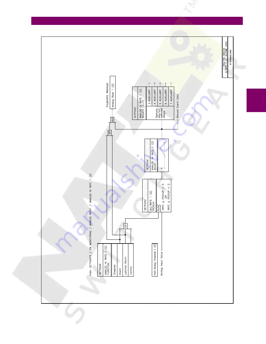 GE 750 Instruction Manual Download Page 239