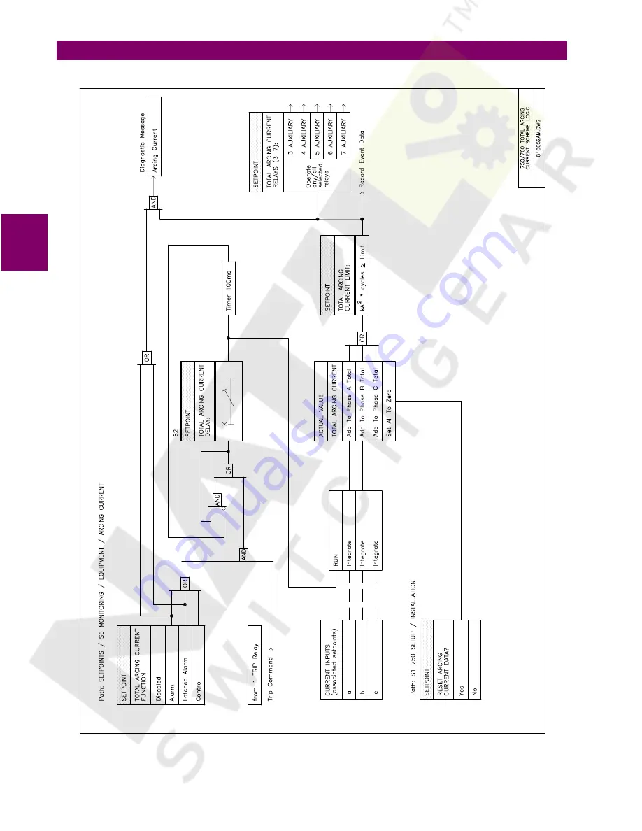 GE 750 Скачать руководство пользователя страница 248