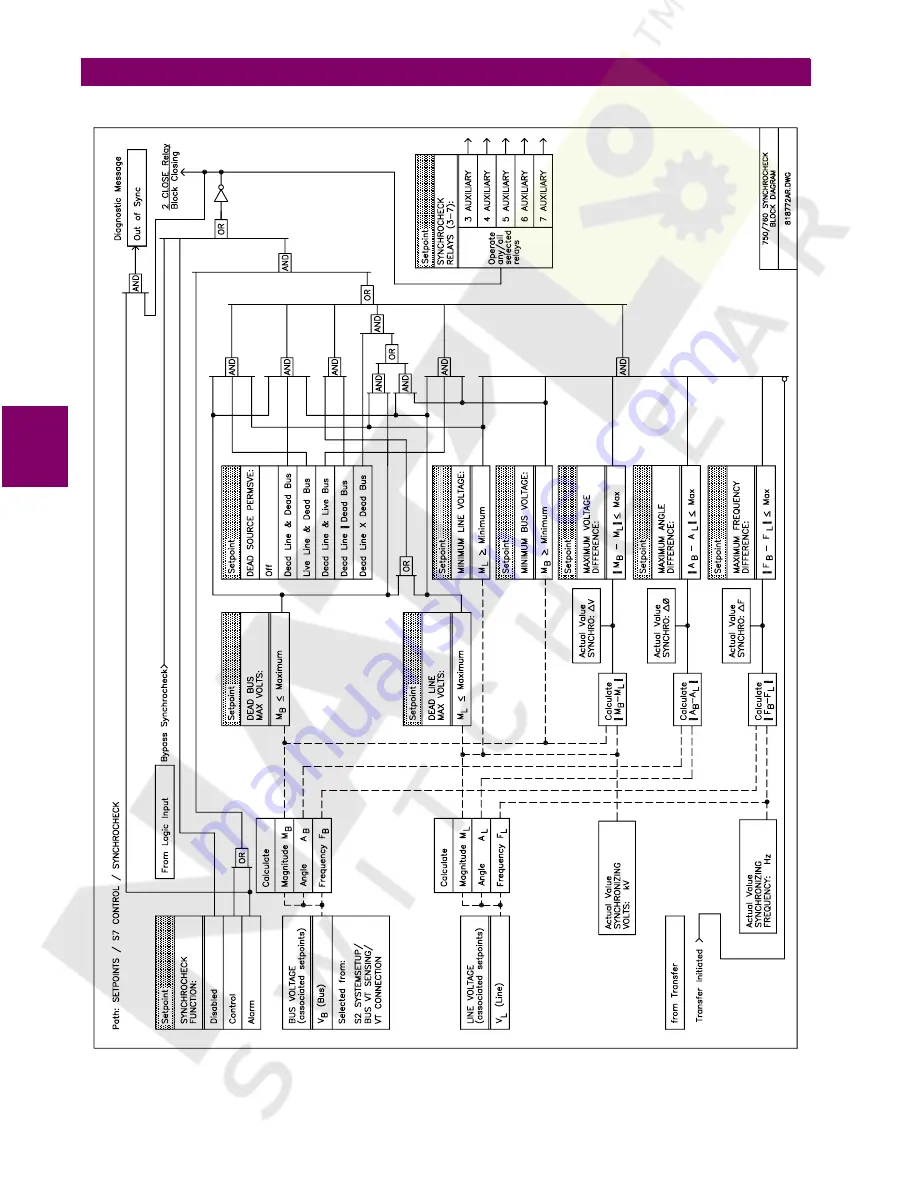 GE 750 Instruction Manual Download Page 264