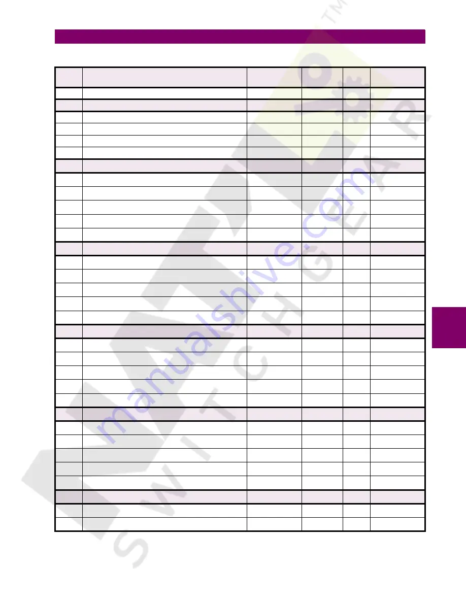 GE 750 Instruction Manual Download Page 343