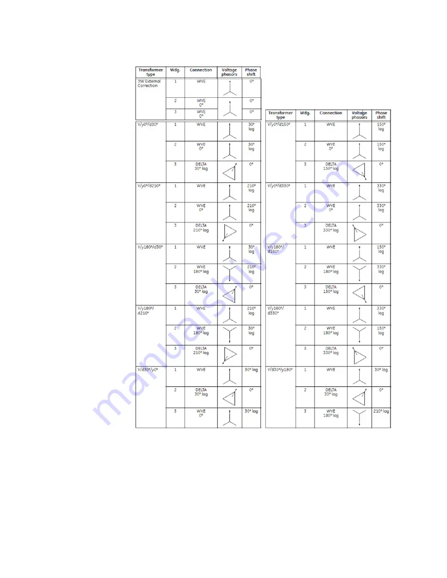 GE 845 Instruction Manual Download Page 220