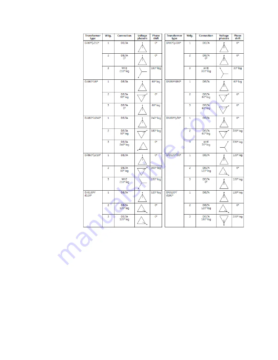 GE 845 Instruction Manual Download Page 224