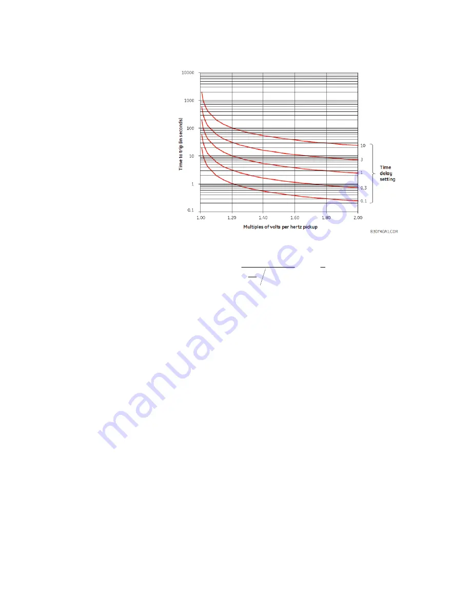 GE 845 Instruction Manual Download Page 347