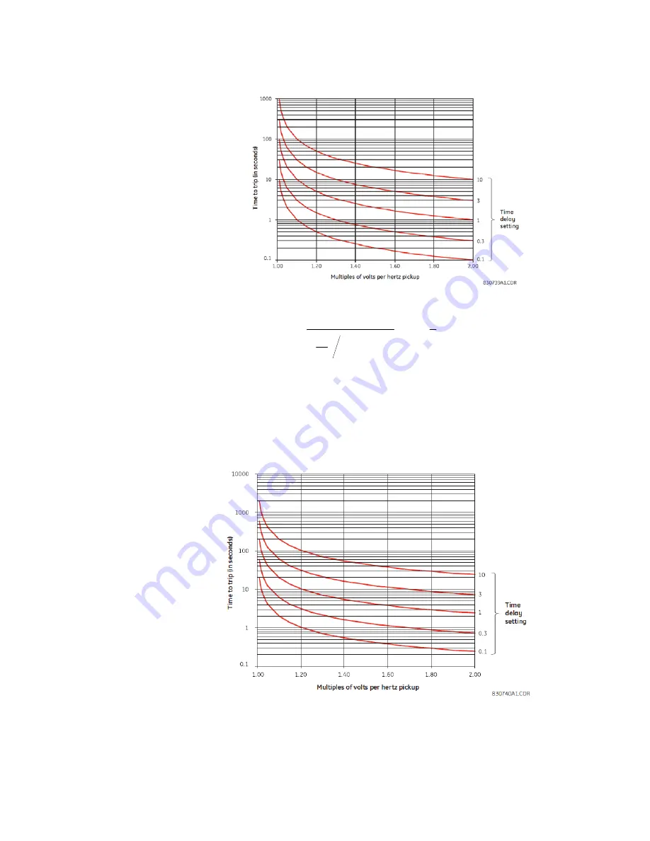 GE 845 Instruction Manual Download Page 348