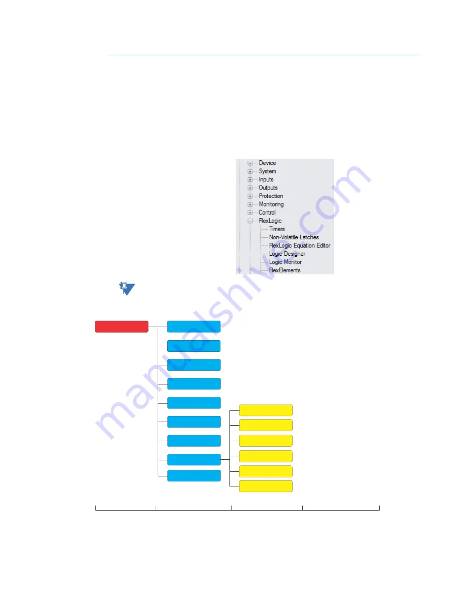 GE 845 Instruction Manual Download Page 461