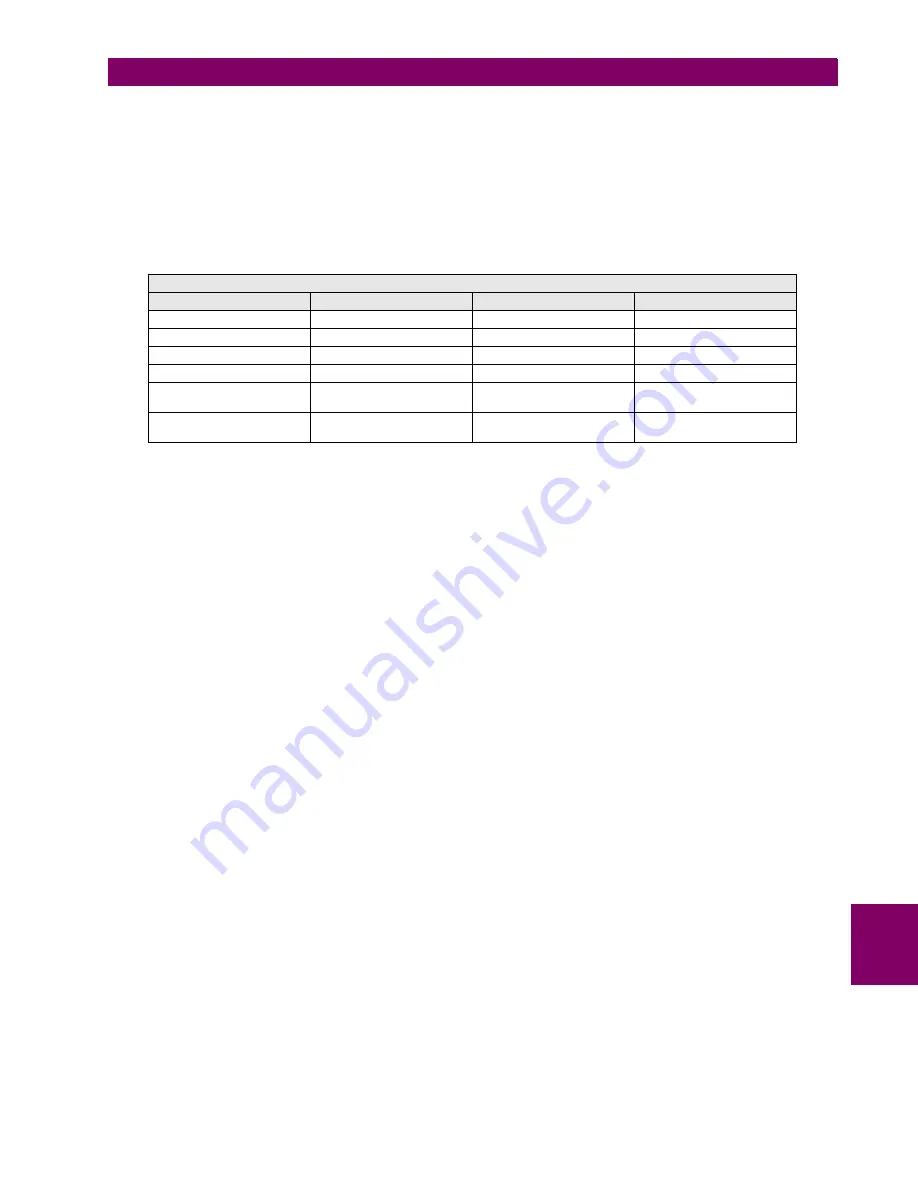 GE 90.017.102 Instruction Manual Download Page 122