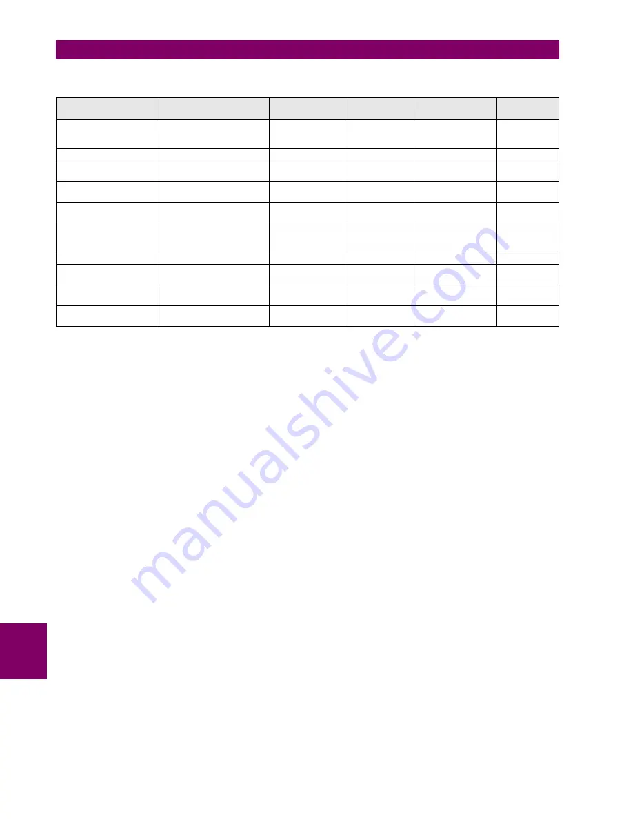 GE 90.017.102 Instruction Manual Download Page 133