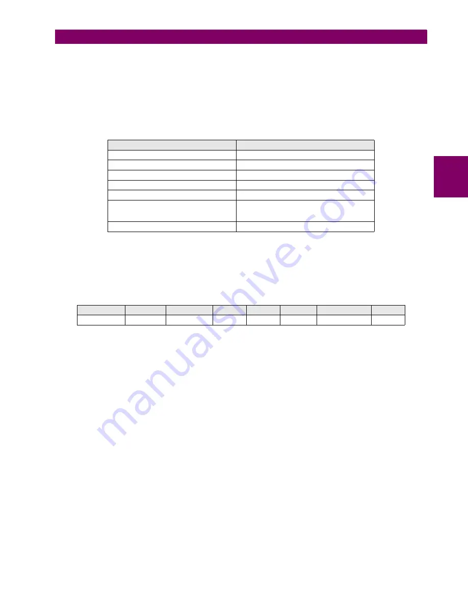 GE 90.017.102 Instruction Manual Download Page 146