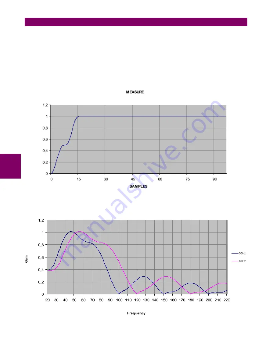 GE 90.017.102 Instruction Manual Download Page 173