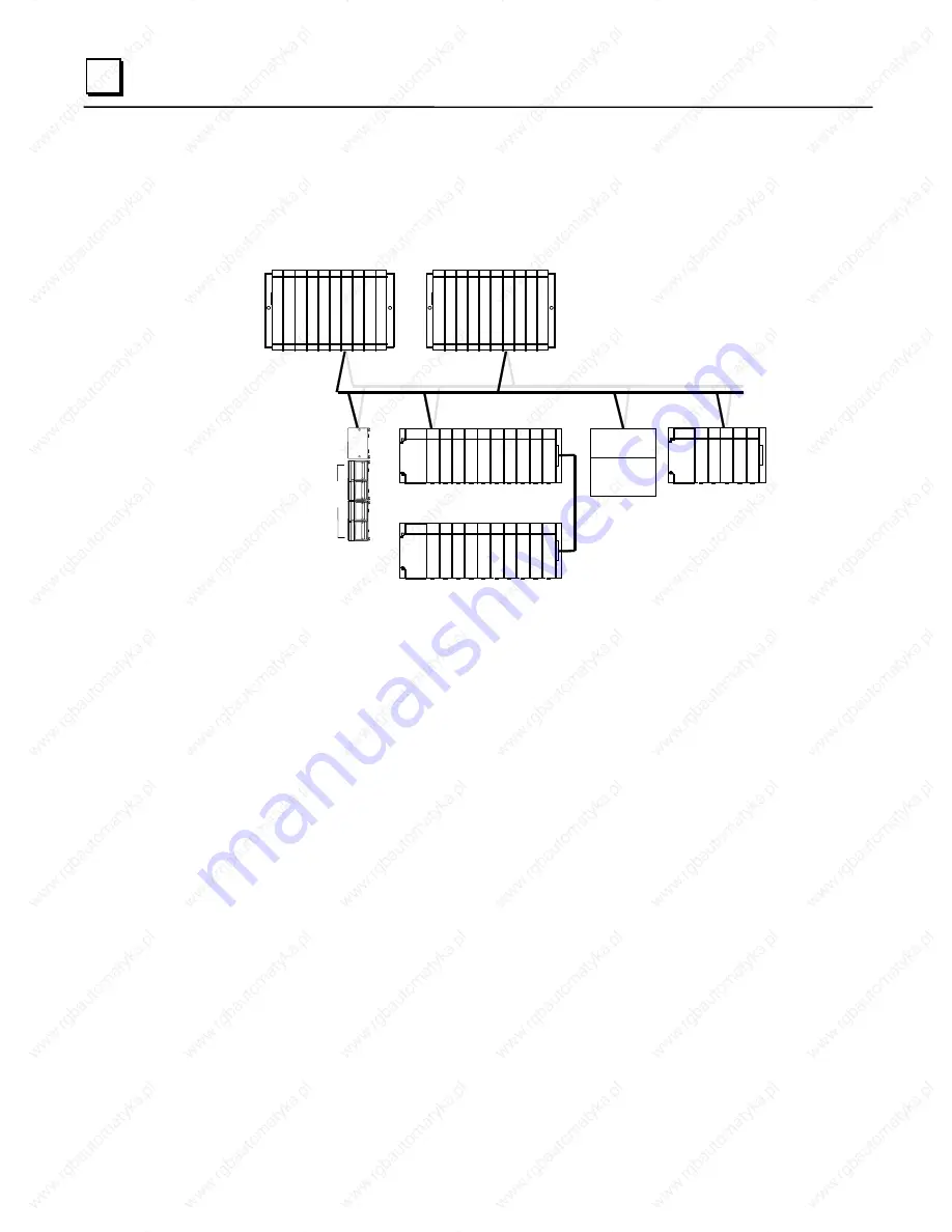 GE 90-30 PLC Installation And Hardware Manual Download Page 188