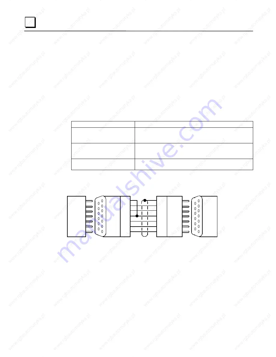 GE 90-30 PLC Installation And Hardware Manual Download Page 253