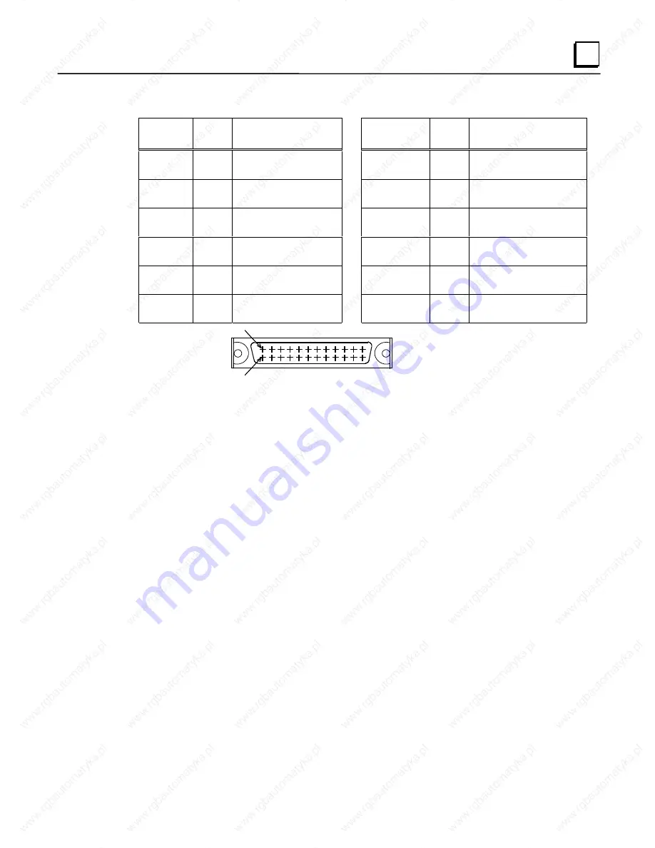 GE 90-30 PLC Installation And Hardware Manual Download Page 290