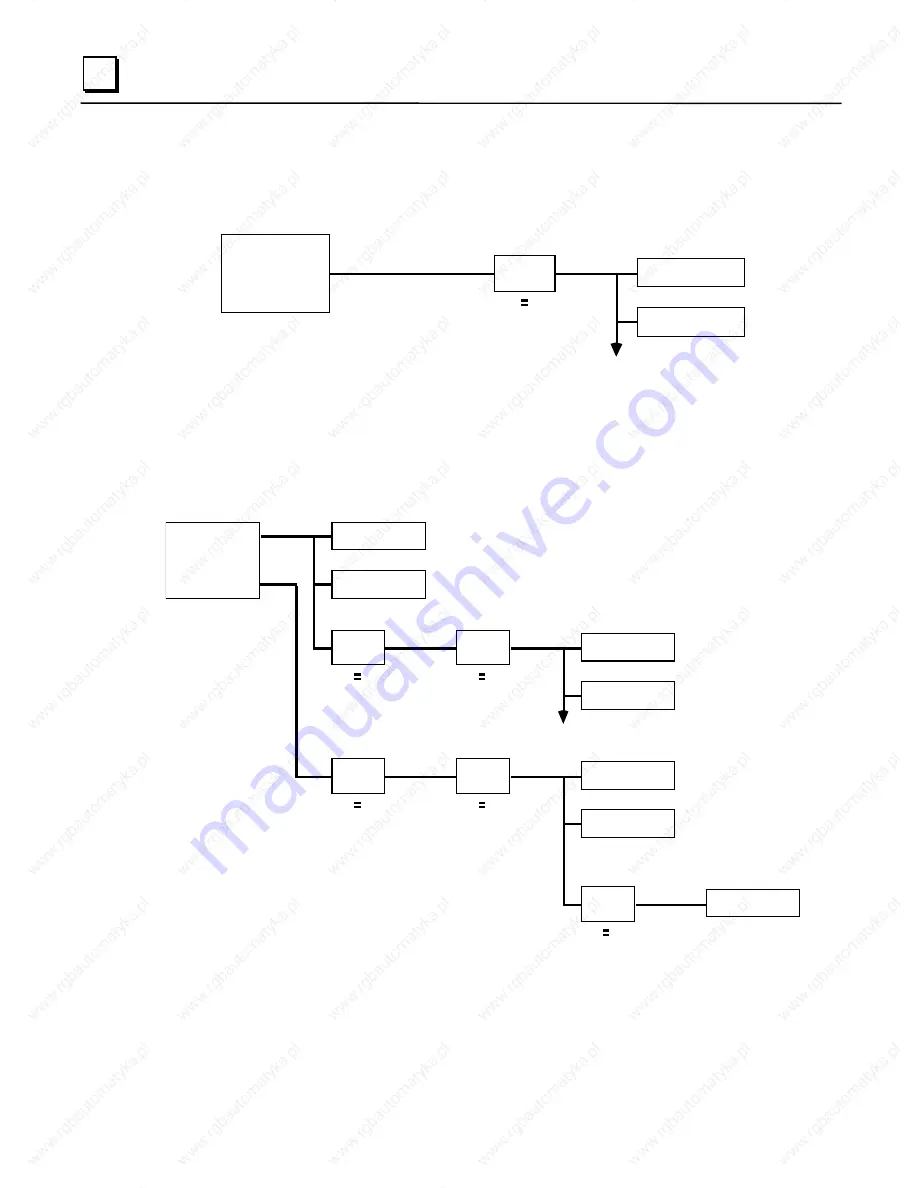 GE 90-30 PLC Installation And Hardware Manual Download Page 372