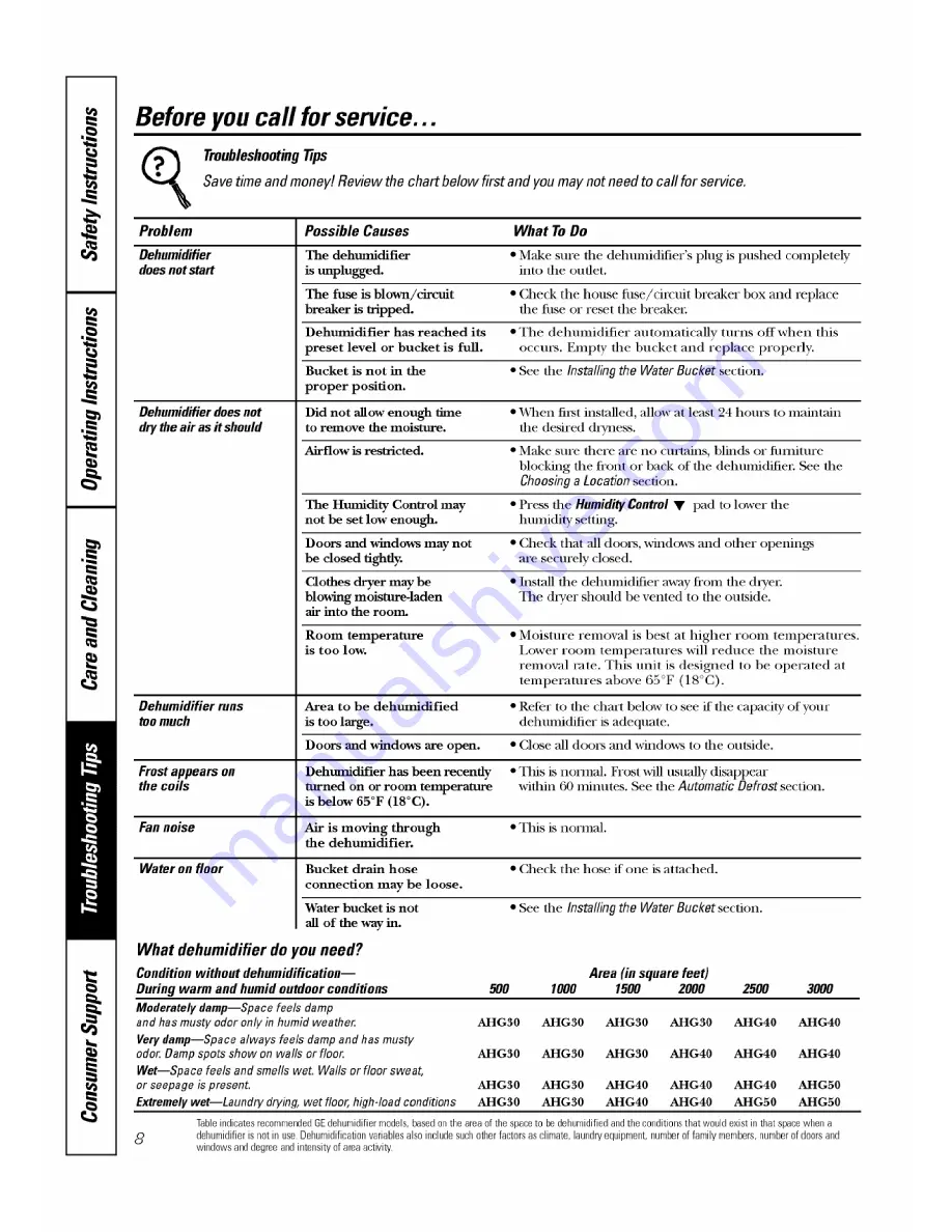 GE AHG30LF Series Скачать руководство пользователя страница 8