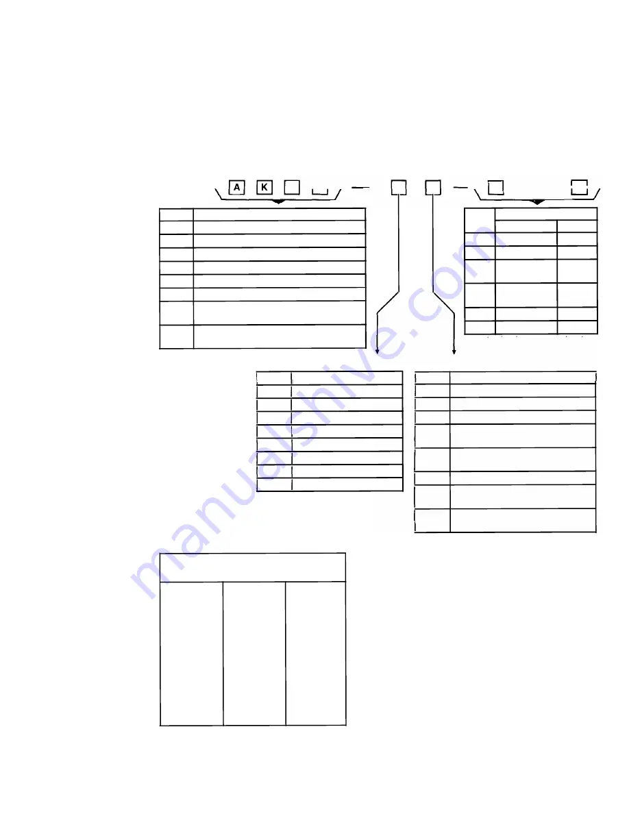 GE AKR-30S Manual Download Page 6